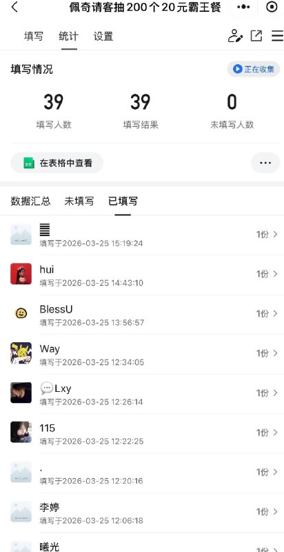 抽200个霸王餐 反馈门槛太高 没人参与 都在要求重新抽 已经提交的39人 符合得每人20元 现暂停这个活dong  近期会重新做一个抽霸王餐 ​