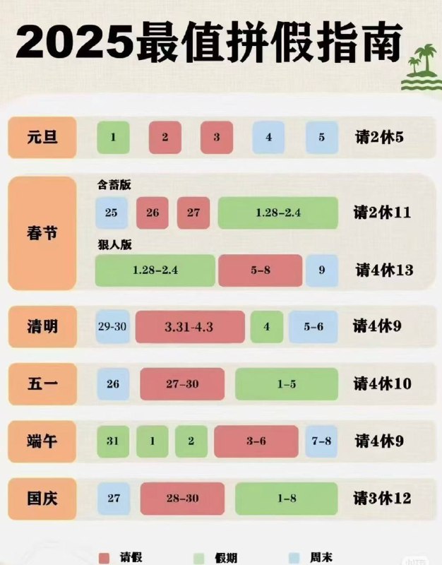 高铁票机票回家过年优惠攻略马上就要过年啦，很快大家就要买高铁票机票回家过年或者出去旅游啦！！第一，借记卡篇1，邮储，需开通云网，12306跳云闪付选择邮储，60减15，每日名额0点更新1500个，抢完即止2，交行，首页，横幅，交行福利大派送，12306随机减0.1-288，看运气~3，交行，生活，更多，出行优惠，领50减5火车票，也有对应机票优惠，仅限高铁管家可用，招行也可以哦~4，广州农商，12306/携程/同程/去哪儿，跳云闪付选广州农商，满100减10~99，名额有限5，华夏，满500减50，满200减20，名额比较少，就几十个～第二篇，信用卡篇1，工行，12306跳云闪付支付，选工行62信用卡，9折，最高30，名额有限
