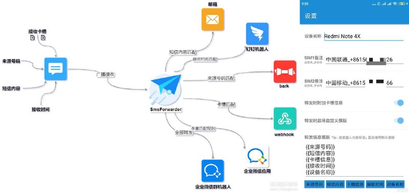 [Android] SmsForwarder (短信转发器)——监听短信并根据指定规则转发短信转发器——监控Android手机短信并转发，支持指定规则转发到其他手机