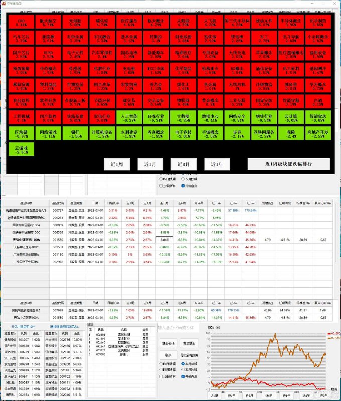 基金助手参数说明